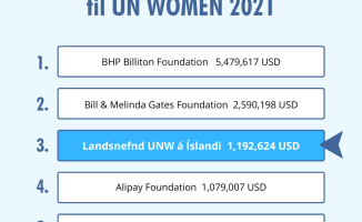 UN Women á Íslandi í hópi með Bill and Melinda Gates Foundation